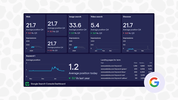 GA4とSearch Consoleを使った分析と判断のイメージ